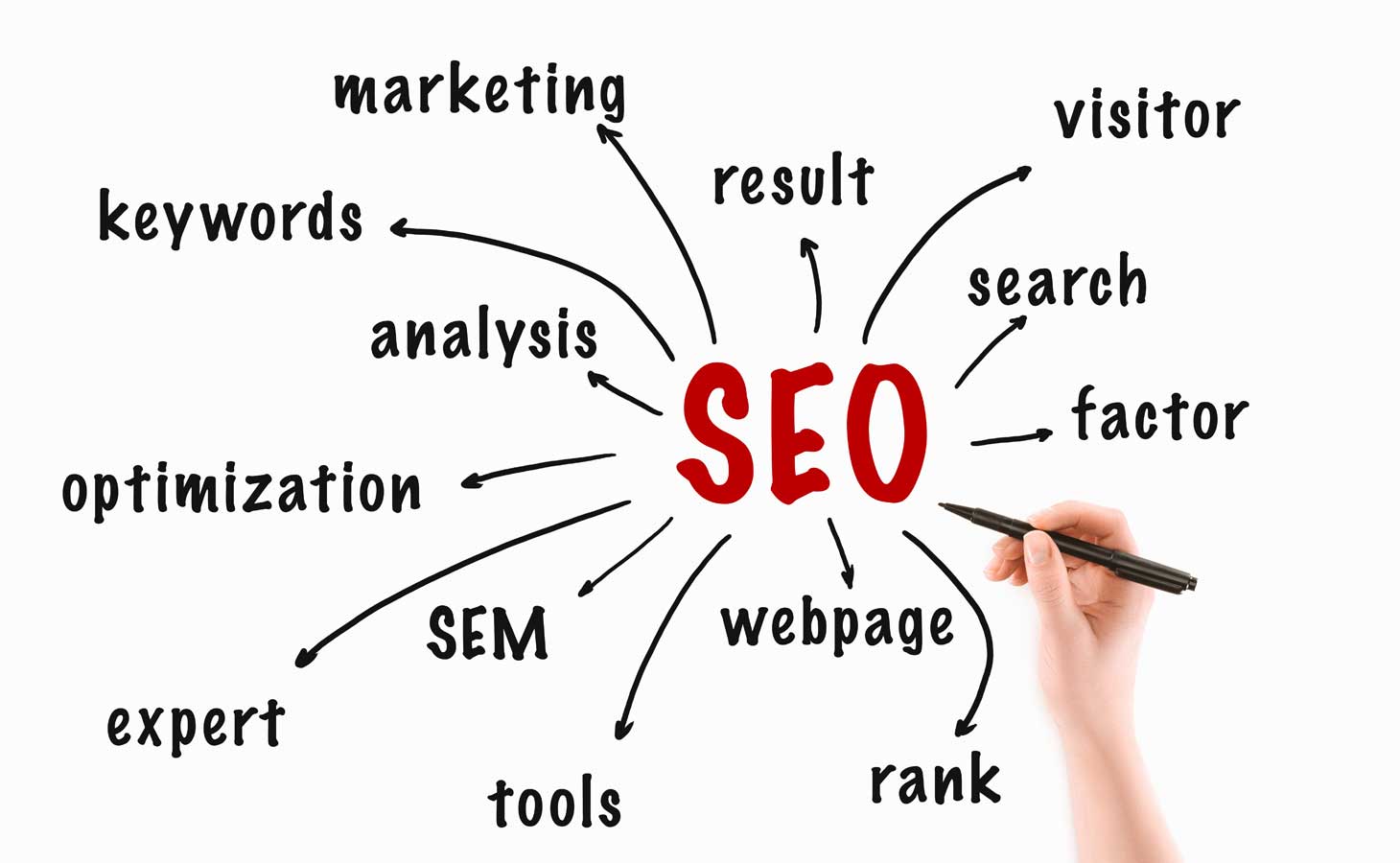 SEO Bielefeld